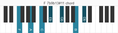 Piano voicing of chord F 7b9b13#11